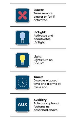 UVTect® Automatic Safety Controller